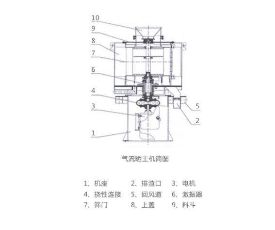 LQS氣流篩結構簡圖 LQS氣流篩結構簡圖-河南振江機械