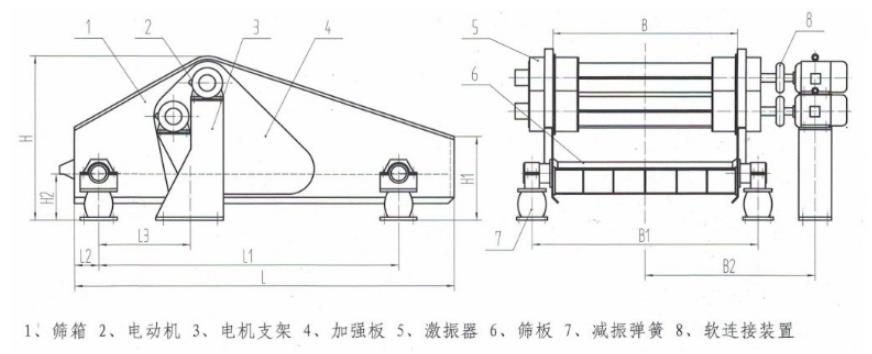 ZSK直線振動篩結構簡圖 ZSK直線振動篩結構簡圖-河南振江機械