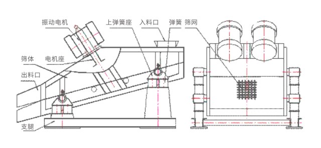 ZW鋼球鋼鍛挑選機結構簡圖 ZW鋼球鋼鍛挑選機結構簡圖-河南振江機械