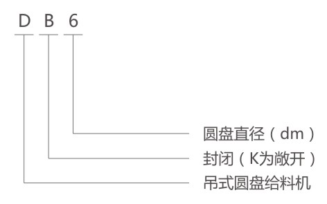 吊式圓盤給料機型號說明 吊式圓盤給料機型號說明-河南振江機械